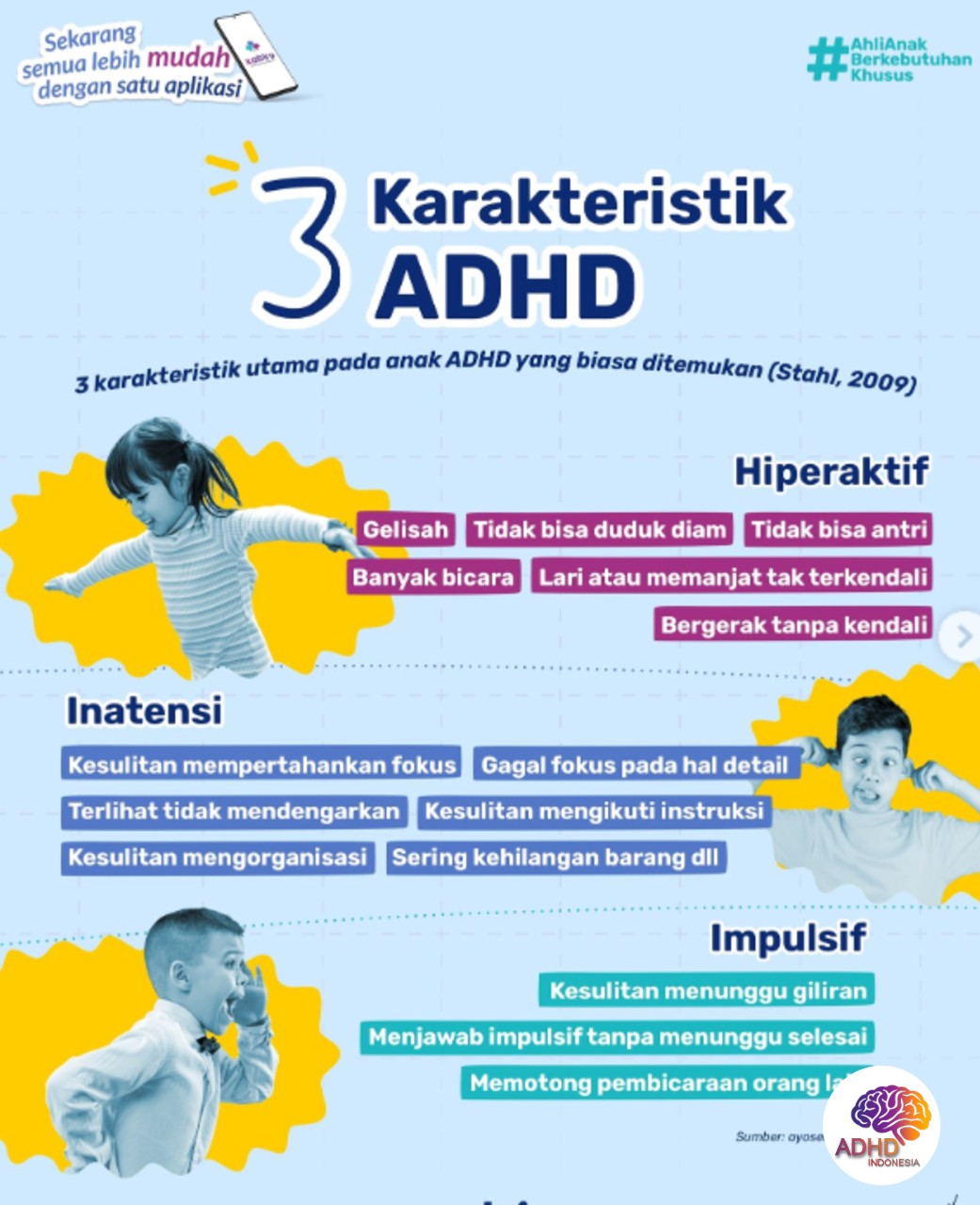 Jenis-Jenis ADHD dan Karakteristik Anak di Kabupaten Mamuju