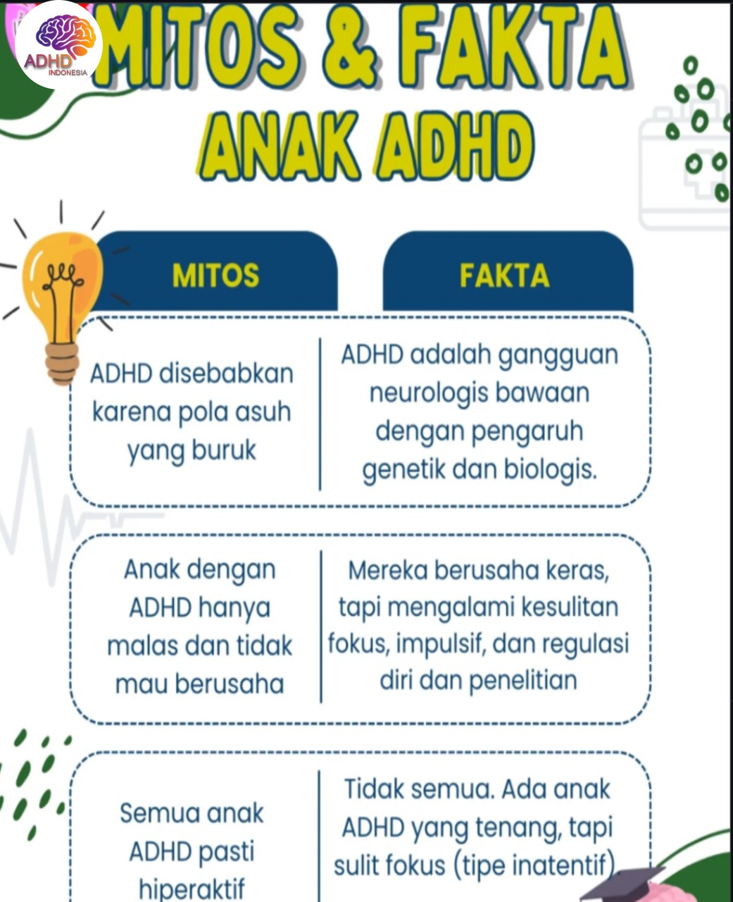 Mitos dan Fakta Seputar ADHD yang Beredar di Kabupaten Mamuju